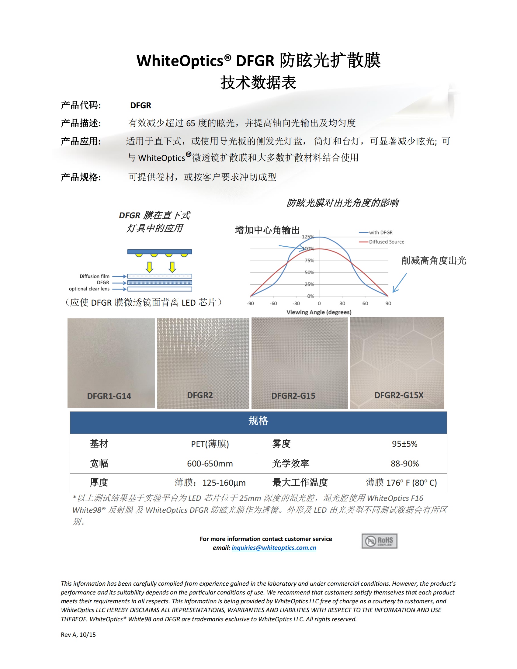 万照DFGR 防眩光膜板 规格书