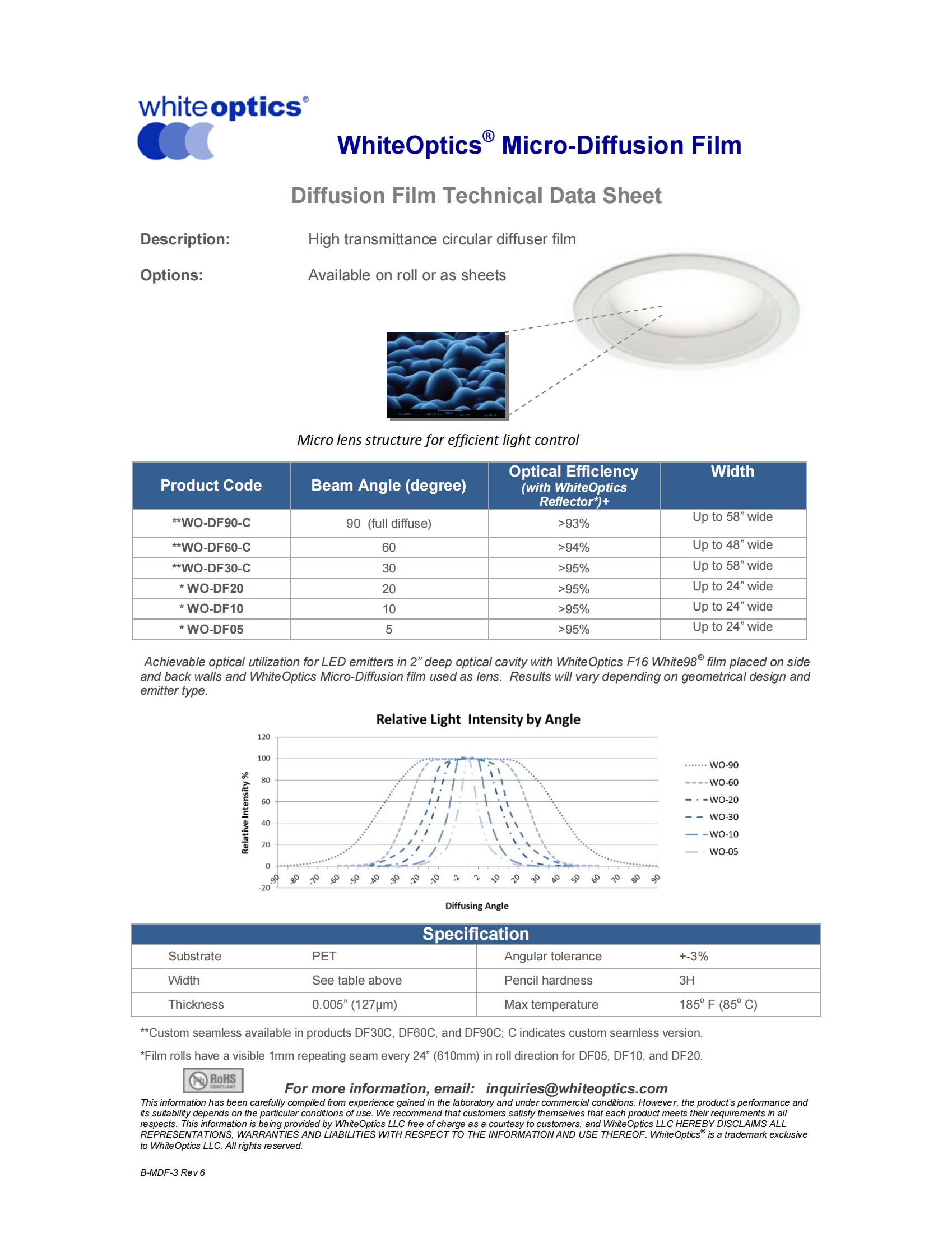 WhiteOptics Micro-diffusion film full angle range