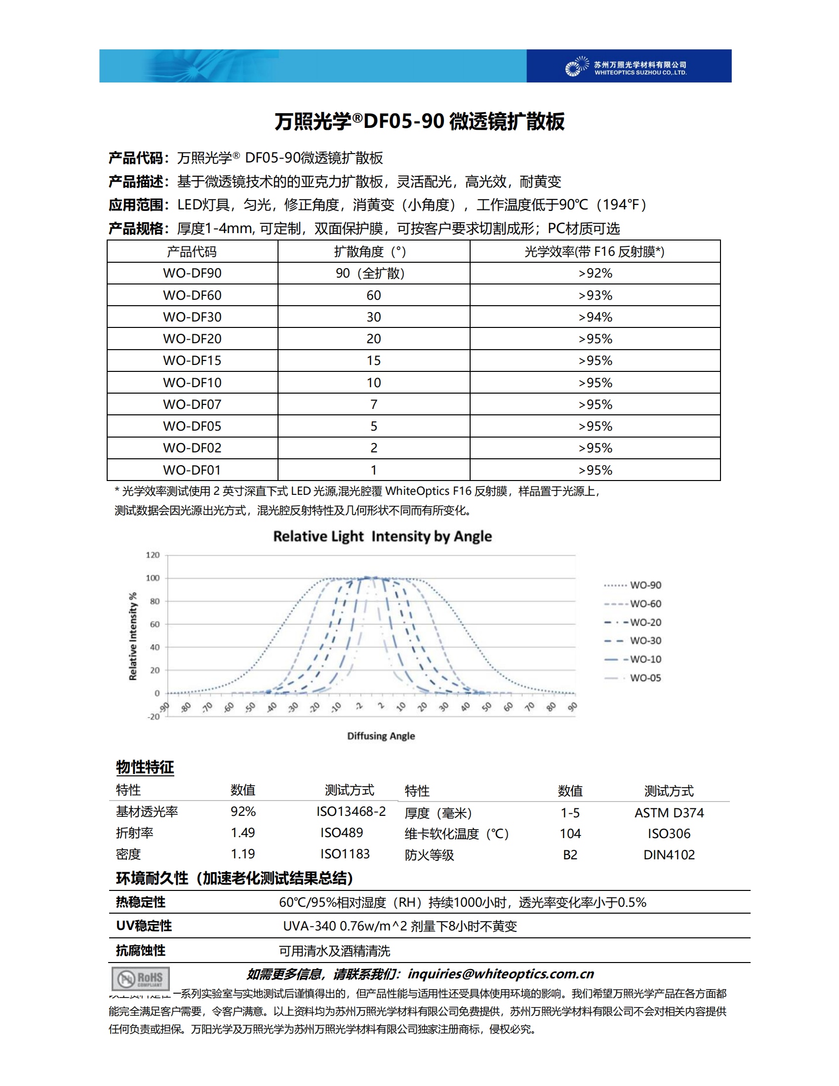 万照DF05-90微透镜扩散板 规格书