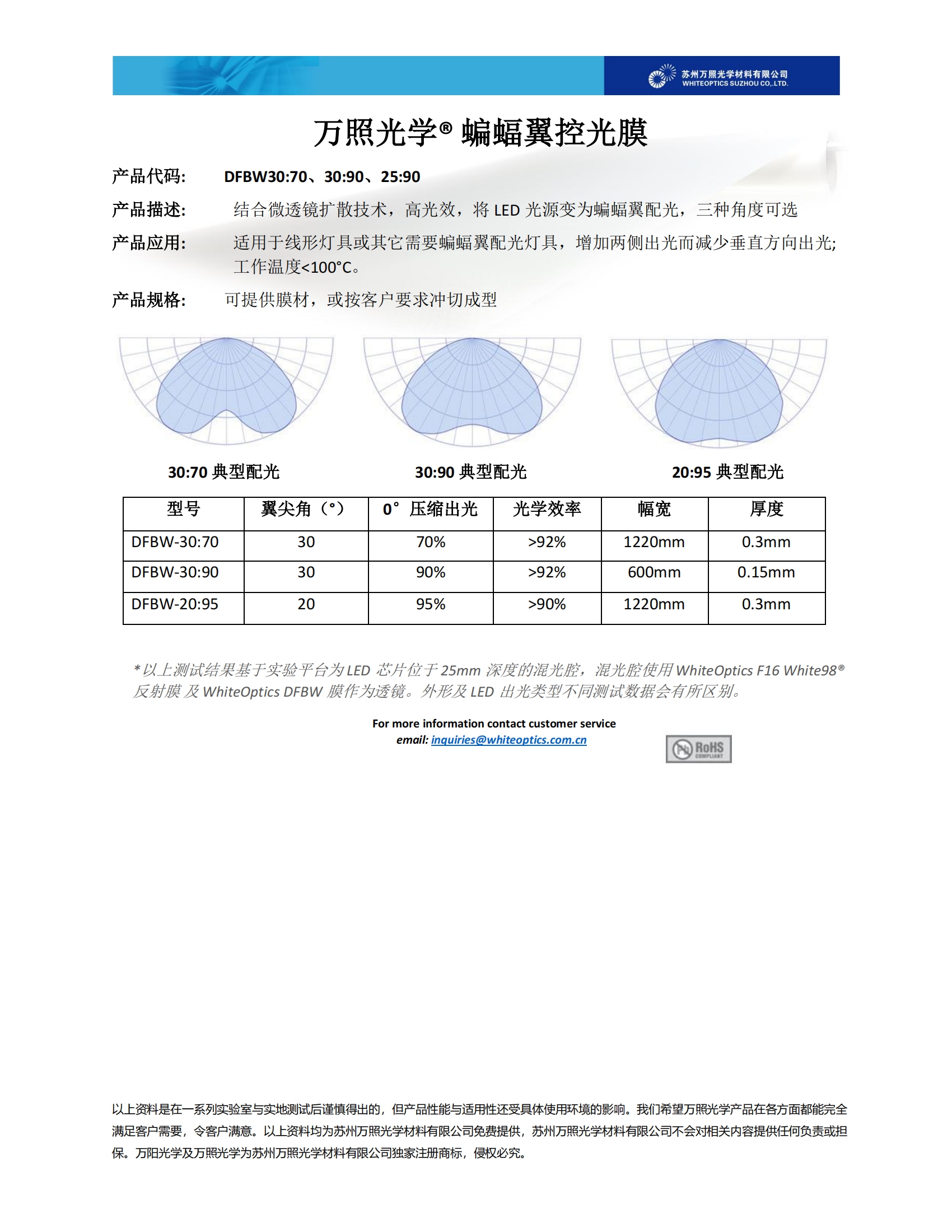 万照DFBW蝙蝠翼控光膜 规格书