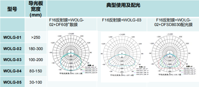 微透镜导光板