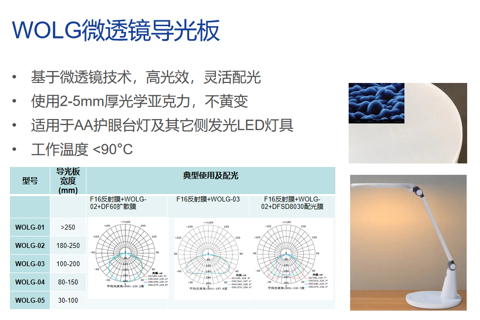 微透镜导光板