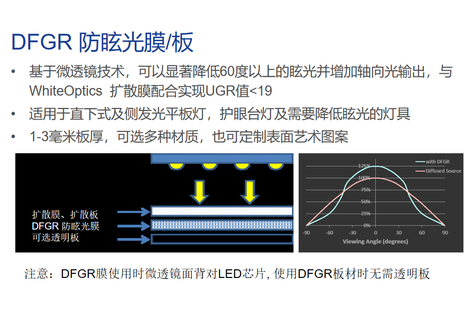 DFGR防眩光系列
